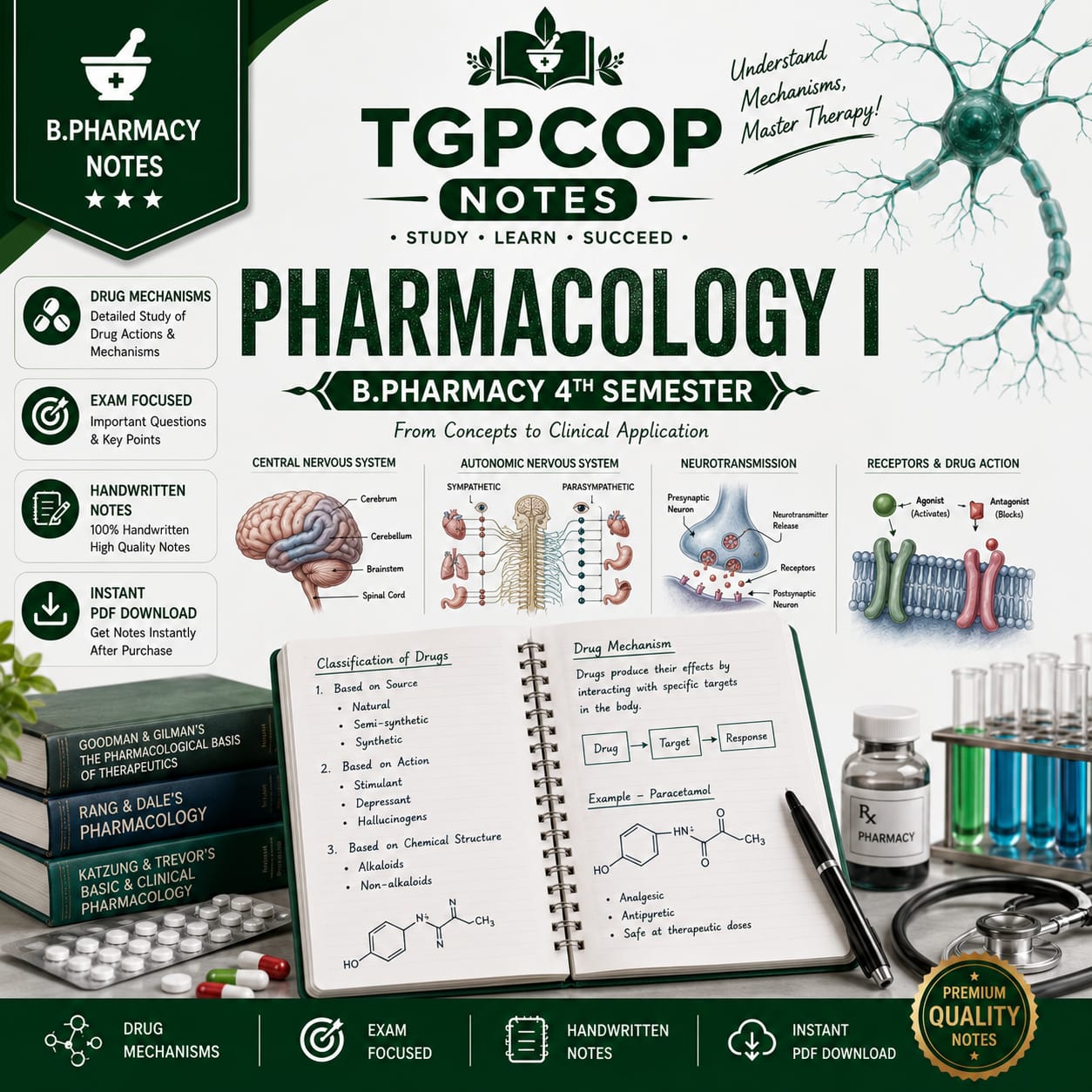 TGPCOP NOTES – Pharmacology I (B.Pharm 4th Sem)
