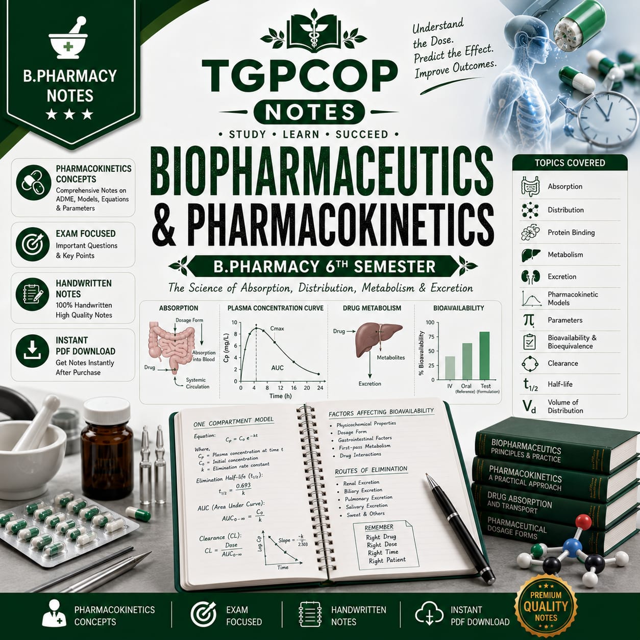 TGPCOP NOTES – Biopharmaceutics & Pharmacokinetics (B.Pharm 6th Sem)