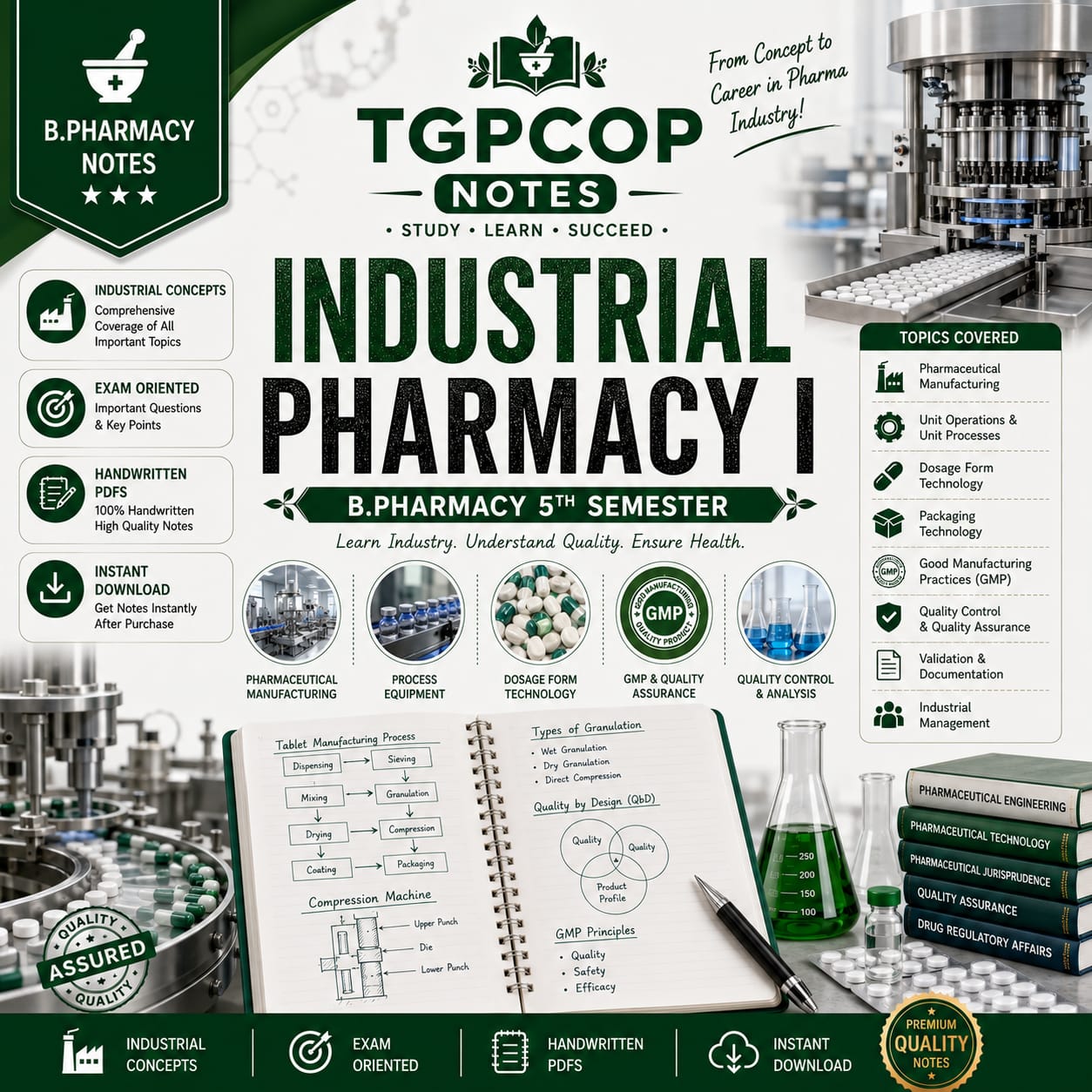 TGPCOP NOTES – Industrial Pharmacy I (B.Pharm 5th Sem)
