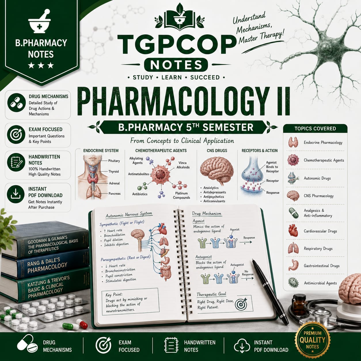 TGPCOP NOTES – Pharmacology II (B.Pharm 5th Sem)
